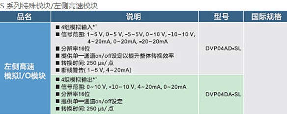 DVP-SE系列 網(wǎng)絡型進階薄型主機9.jpg