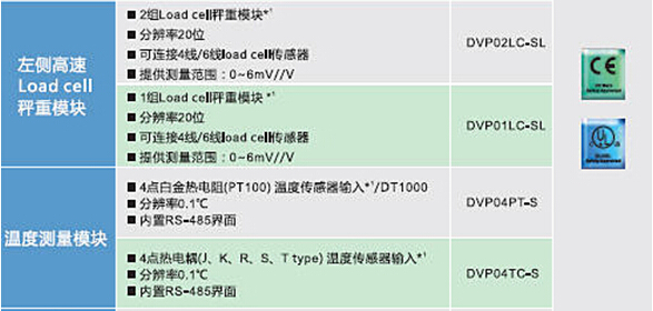 DVP-SE系列 網(wǎng)絡型進階薄型主機10.jpg