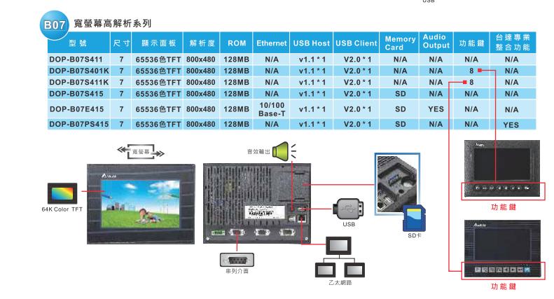 臺達DOP-B 觸摸屏5.jpg