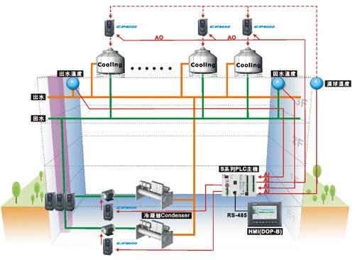 臺(tái)達(dá)VFD-CP2000系列風(fēng)機(jī)水泵型變頻器3.jpg