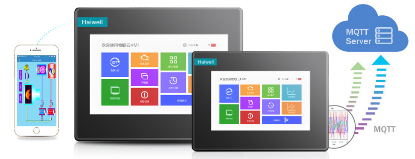 海為工業(yè)自動化 工業(yè)物聯(lián)網(wǎng)